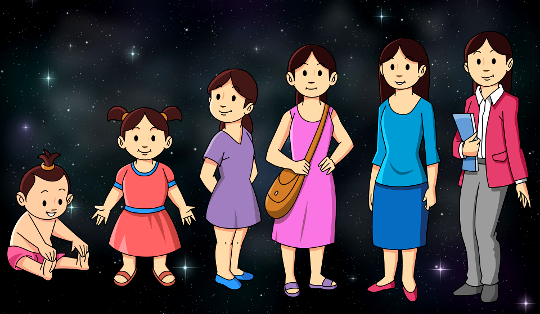 STAGES IN HUMAN DEVELOPMENT STAGES IN HUMAN DEVELOPMENT